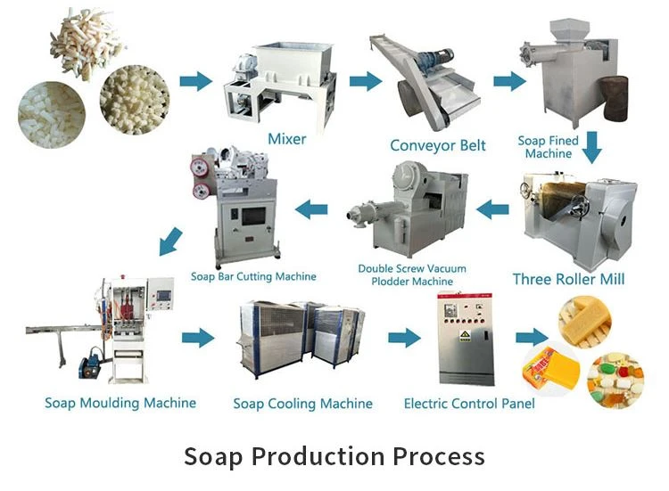 Small Scale Soap Making Machine for sale Small Scale Soap Making Machine for sale